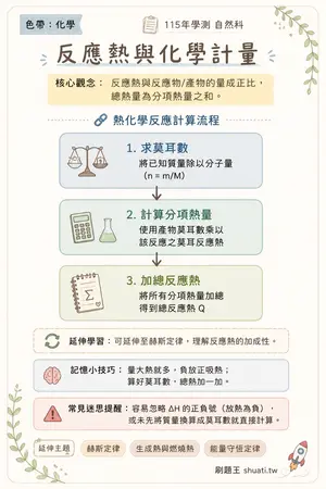 AI 記憶小卡