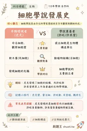 AI 記憶小卡