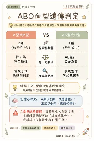 AI 記憶小卡