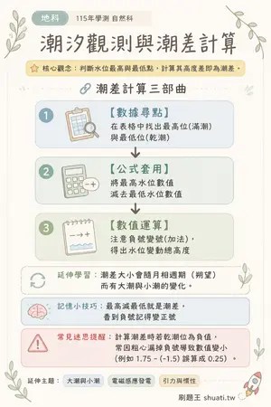 AI 記憶小卡