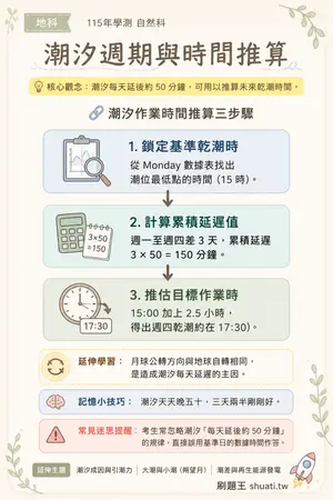 AI 記憶小卡