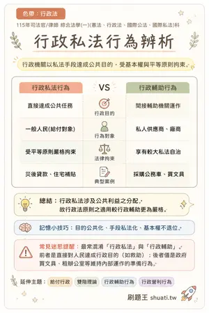 AI 記憶小卡