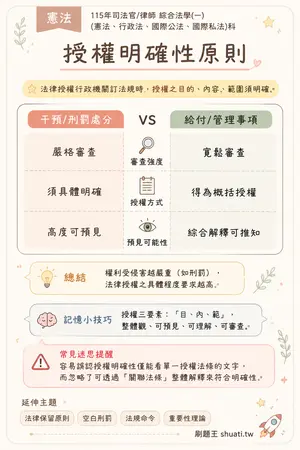 AI 記憶小卡