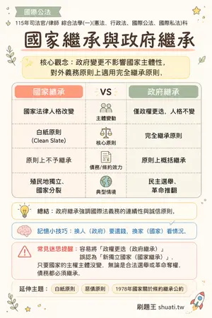 AI 記憶小卡