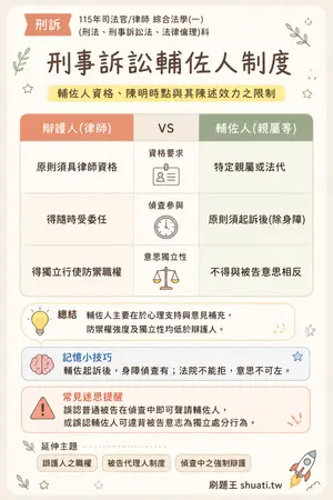 AI 記憶小卡