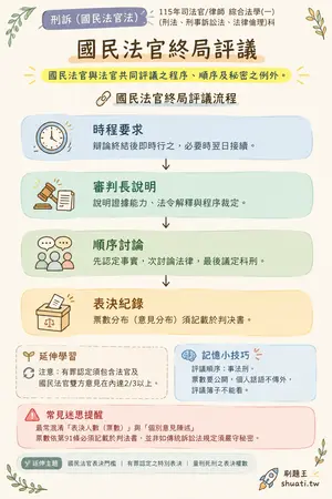 AI 記憶小卡