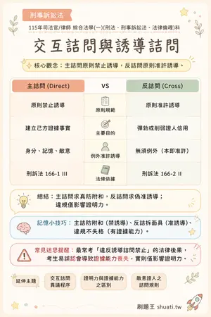 AI 記憶小卡