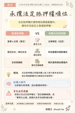 AI 記憶小卡