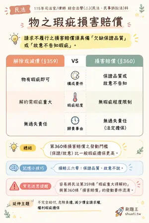 AI 記憶小卡