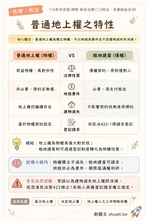 AI 記憶小卡