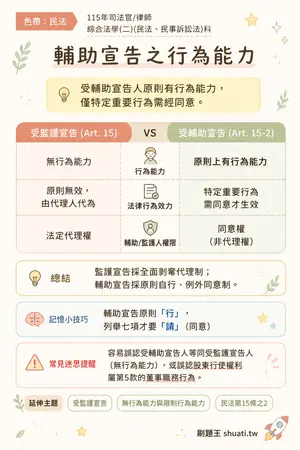 AI 記憶小卡