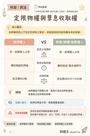 AI 記憶小卡