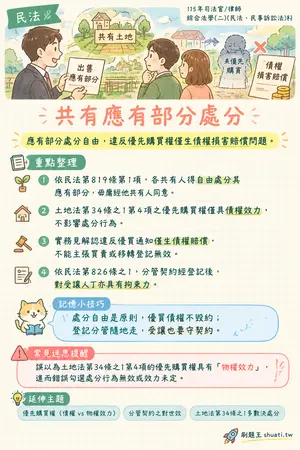 AI 記憶小卡