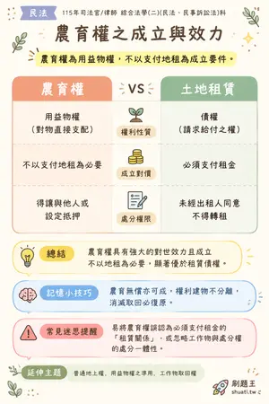 AI 記憶小卡
