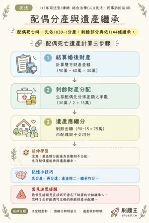 AI 記憶小卡
