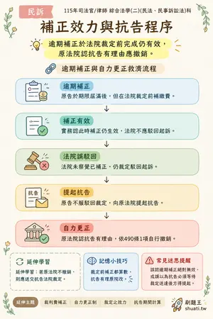 AI 記憶小卡