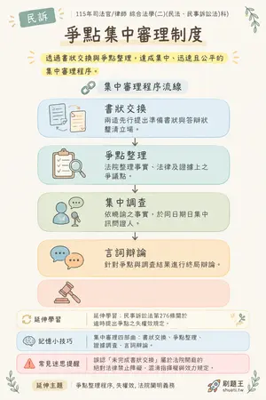 AI 記憶小卡