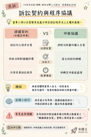 AI 記憶小卡