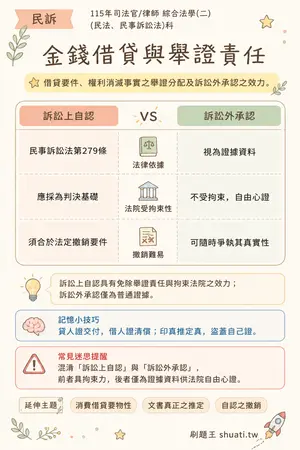 AI 記憶小卡