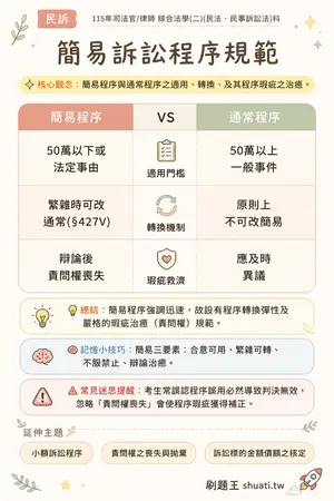 AI 記憶小卡