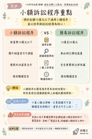 AI 記憶小卡