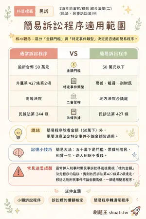 AI 記憶小卡