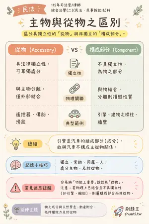 AI 記憶小卡