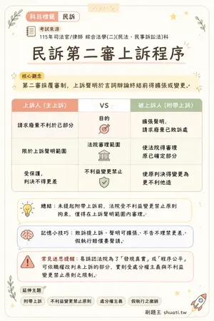 AI 記憶小卡