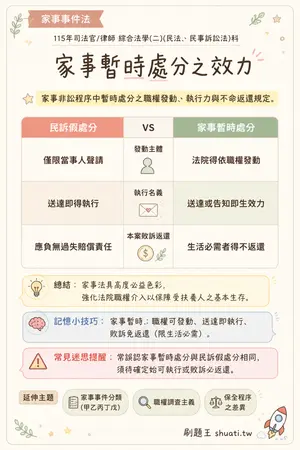 AI 記憶小卡