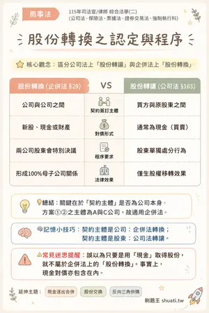 AI 記憶小卡