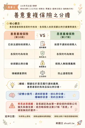 AI 記憶小卡