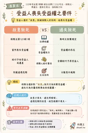AI 記憶小卡