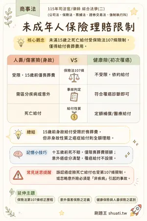 AI 記憶小卡