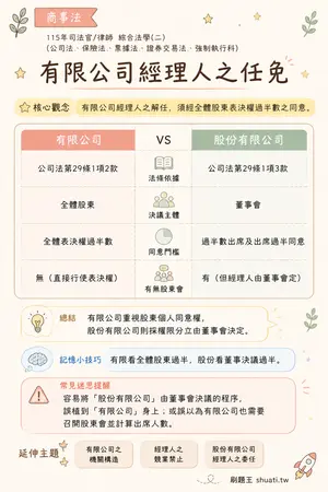 AI 記憶小卡