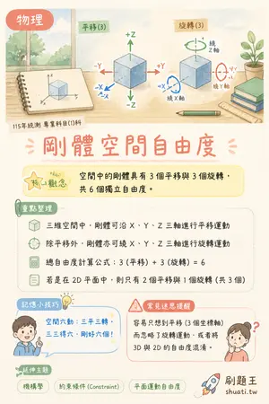AI 記憶小卡