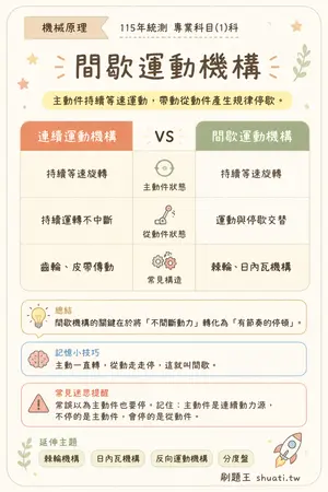 AI 記憶小卡