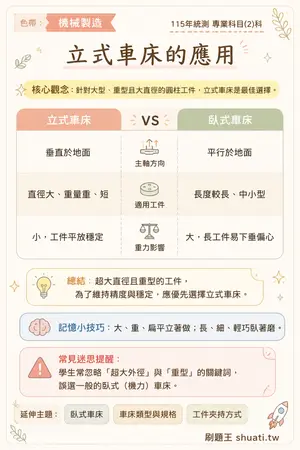 AI 記憶小卡
