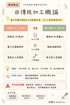AI 記憶小卡