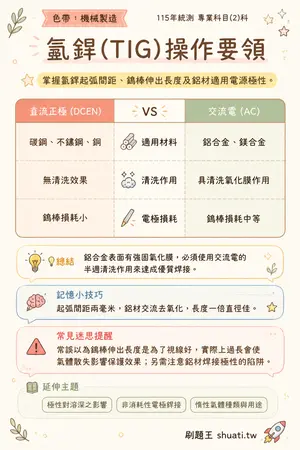 AI 記憶小卡