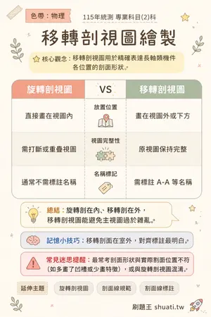 AI 記憶小卡