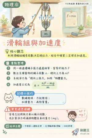 AI 記憶小卡