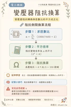 AI 記憶小卡
