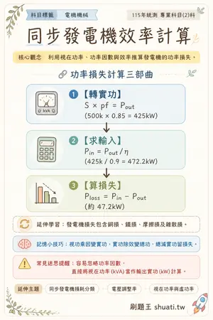 AI 記憶小卡