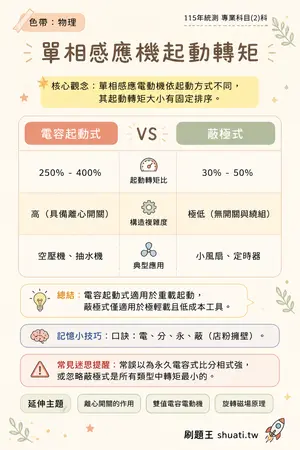 AI 記憶小卡