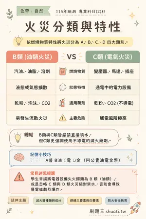 AI 記憶小卡
