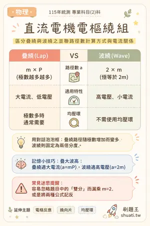 AI 記憶小卡