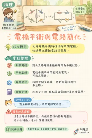 AI 記憶小卡