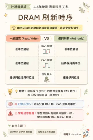 AI 記憶小卡