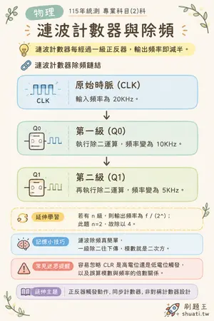 AI 記憶小卡