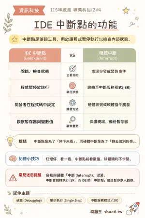AI 記憶小卡